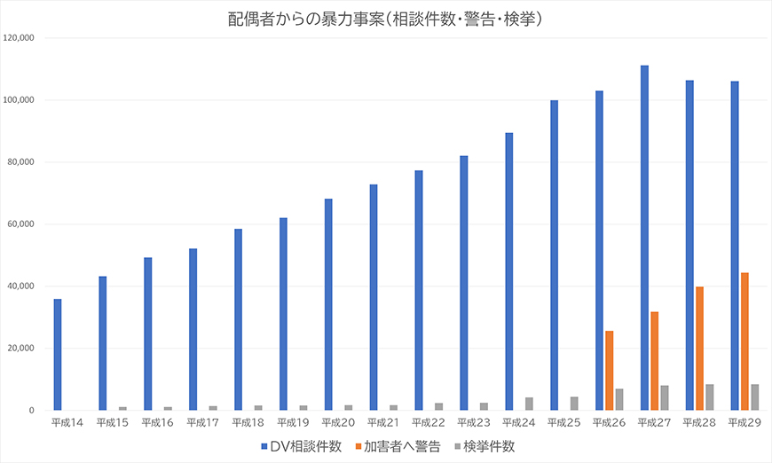 【豊田市　探偵】ストーカー・DV対策｜豊田市でストーカーやDV対策で探偵をお探しならスマイルエージェント豊田にお任せください。