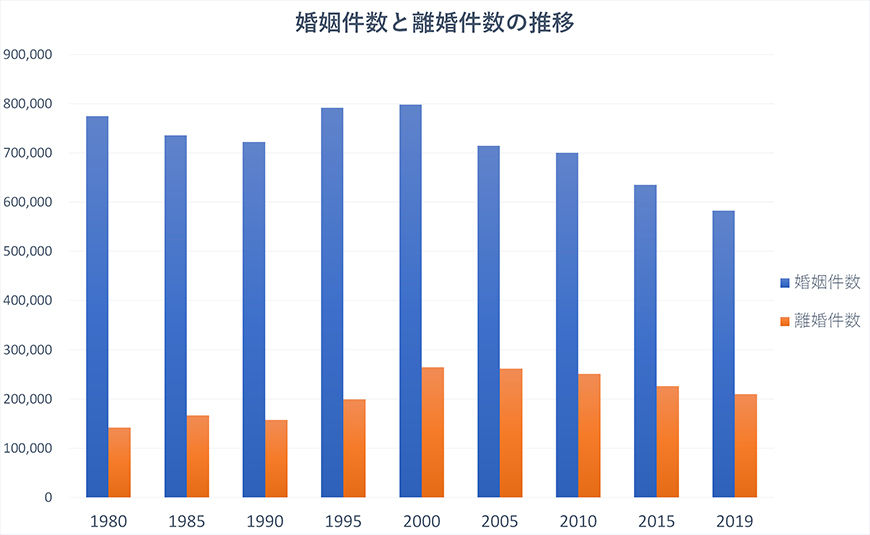 【豊田市　探偵】素行調査｜豊田市で結婚調査で探偵をお探しならスマイルエージェント豊田にお任せください。