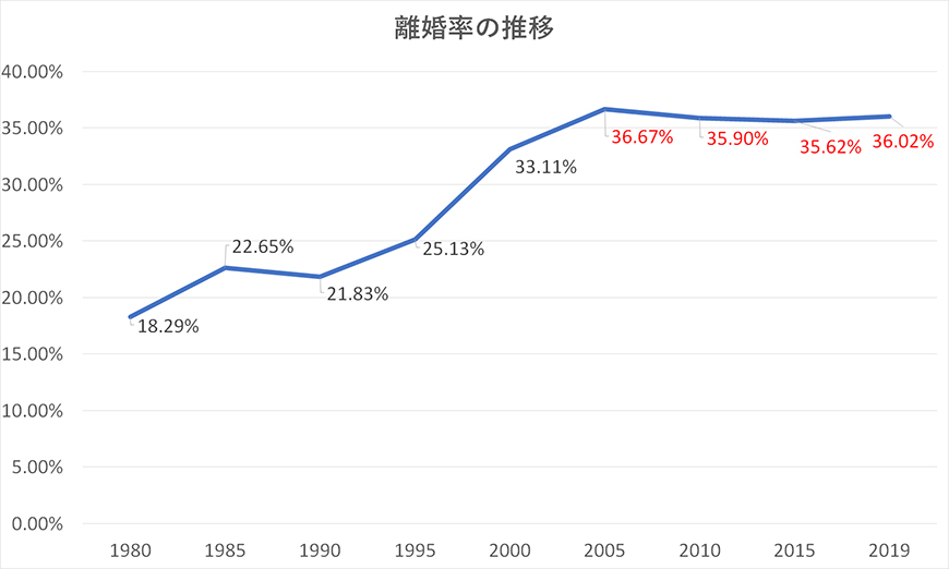 【豊田市　探偵】素行調査｜豊田市で結婚調査で探偵をお探しならスマイルエージェント豊田にお任せください。