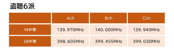 【盗聴・盗撮器発見調査　相談】盗聴6派｜盗聴・盗撮器発見調査で探偵をお探しならスマイルエージェント豊田にお任せください。