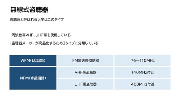 【盗聴・盗撮器発見調査　相談】無線式盗聴器とは｜盗聴・盗撮器発見調査　相談で探偵をお探しならスマイルエージェント豊田にお任せください。